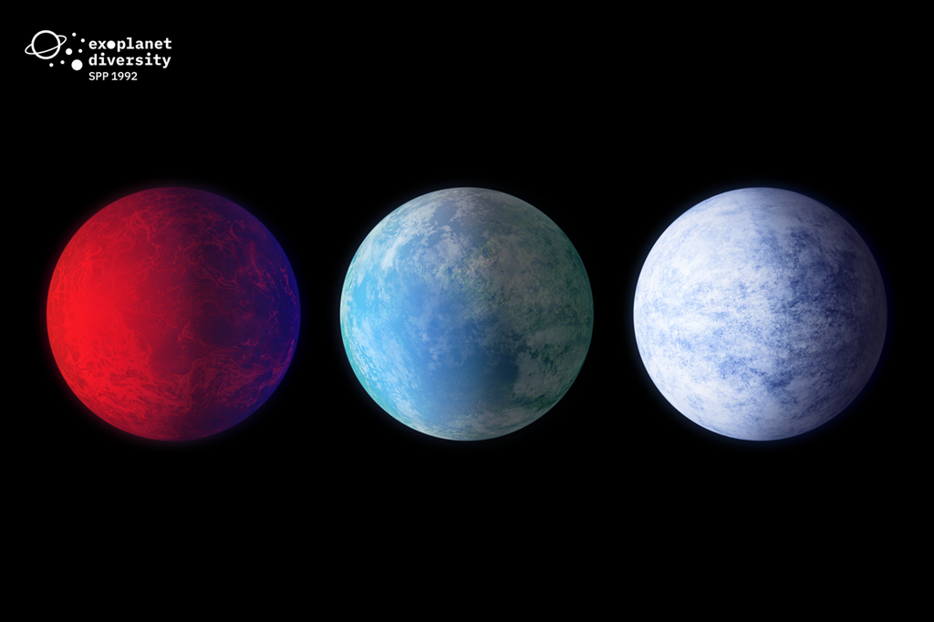 Das Bild zeigt drei gleich große Planeten nebeneinander. Links: Ein roter Planet mit weit ausgebreiteten Lavaflächen auf der Oberfläche, Mitte: Ein blauer Planet bedeckt mit einem Ozean mit weißen Wolken darüber, rechts ein blau-weißer Planet bedeckt von Eis. 